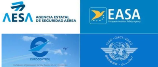 Figure 4: National and international aviation safety agencies, Agencia Estatal de Seguridad Aérea  (AESA, Spain), European Aviation Safety Agency (EASA, Europe), European Organization for the  Safety of Air Navigation (Eurocontrol, Europe) and Internationa
