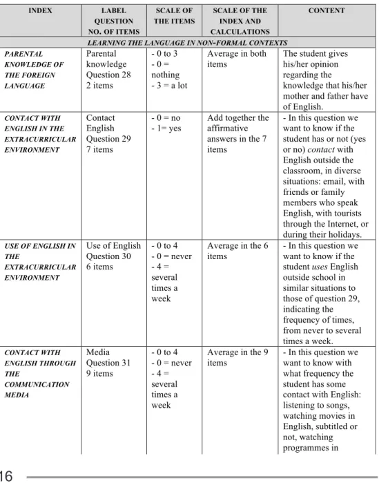 Table  2.  Selected  indices  and  items.