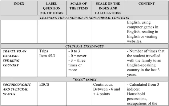 Table  2.  Selected  indices  and  items  (Cont.).
