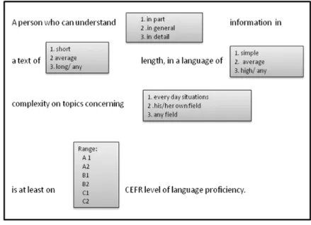 Figure  1.  Guide  for  descriptor  level
