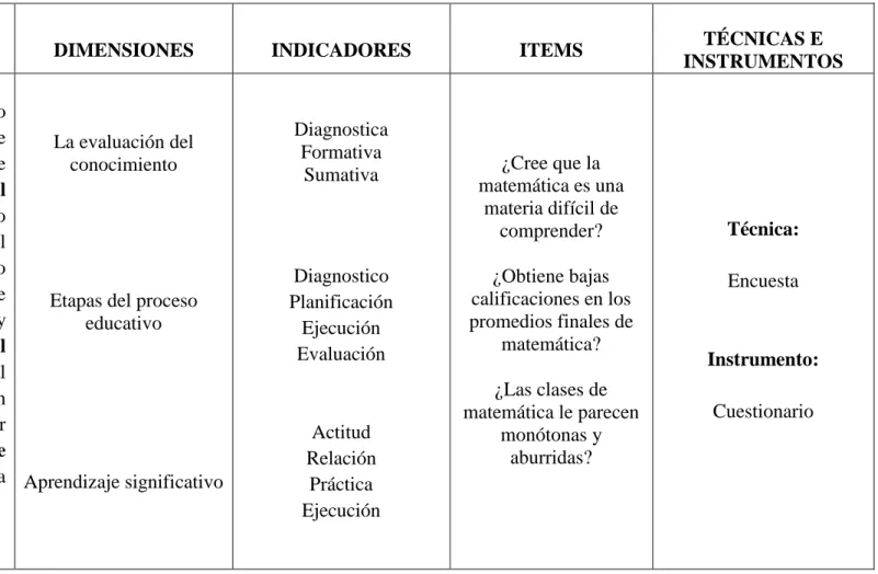 Tabla N° 4. VARIABLE DEPENDIENTE: Rendimiento académico de matemática. 