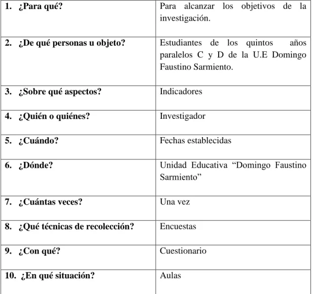 Tabla N° 5. Recolección de información 
