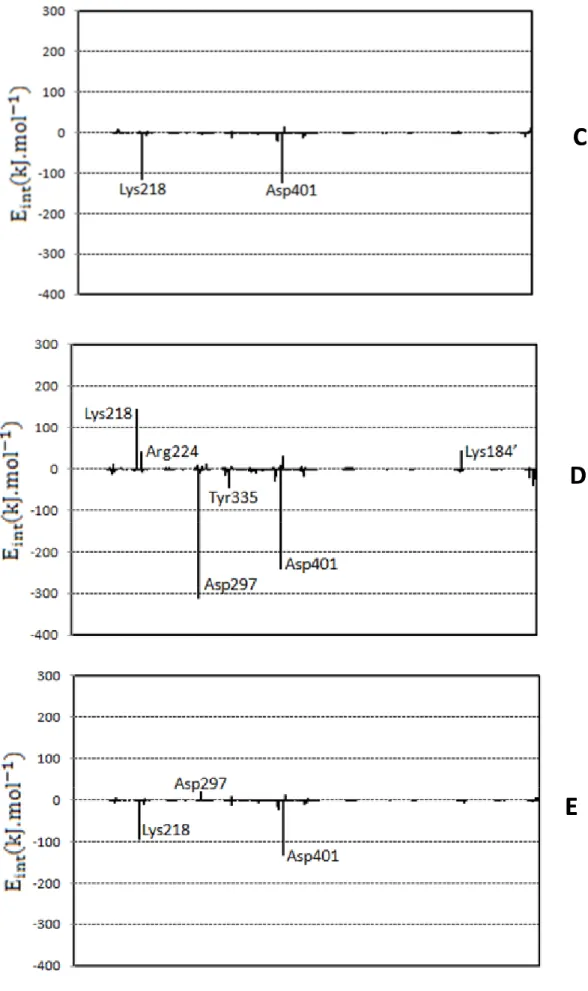 Figure 3b  CCDDEE