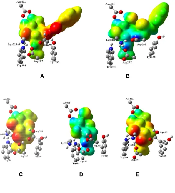 Figure 4 A B ECDABECD