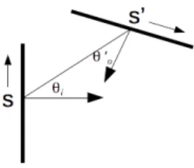 Figure 1: Geometry for the surface elements S and S’. The length of element S’ is L i .