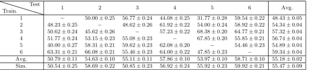 Table 2: Performance comparison results for the real and simulated Bayes Network. Train