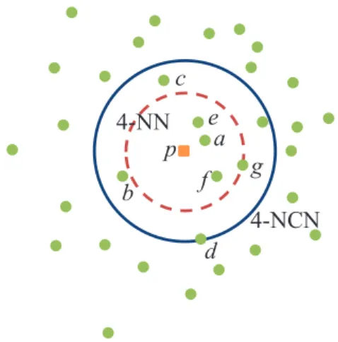 Fig. 1 A comparison between NCN and NN