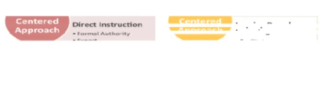 Fig. 3. Inquiry-based learning  (teach.com)  1.1.3. Cooperative Learning 