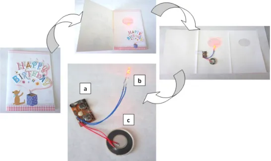 Figure 6. Disassembled birthday card: (a) batteries, (b) LED, (c) speaker. 