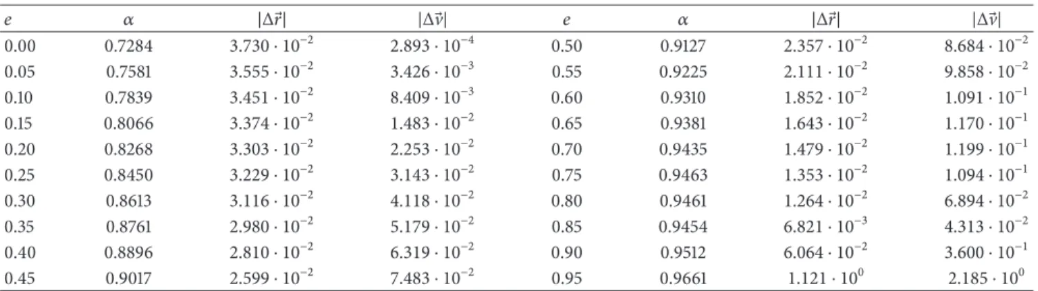 Table 2: Optimal 