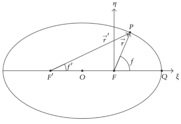 Figure 1: Elliptic motion.