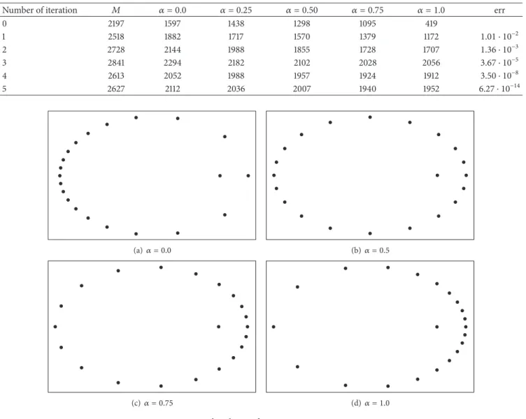 Table 1: Length of the 1/Δ using 