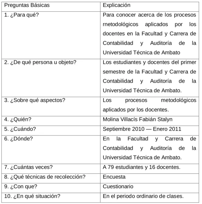 Cuadro N.-04 Plan de Recolección de Información. 