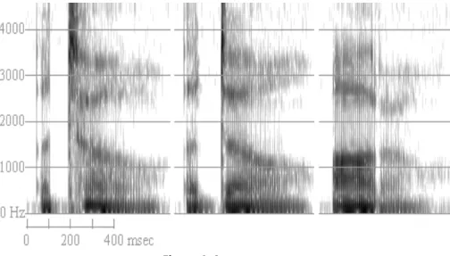 Figure	4:	Spectrogram	 	 	