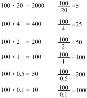 Figure 1. Items in the planned task 