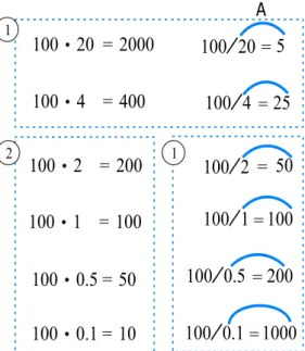 Figure 2. The enacted task in Lesson 1 1