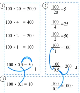 Figure 4. The enacted task in Lesson 3 3