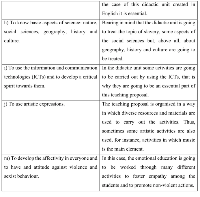 Table		3	-	Competences	and	Justification	for	this	Didactic	Unit	
