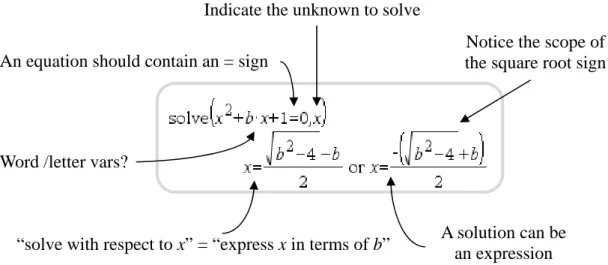 Figure 3. Conceptual elements related to the application of the solve command  The main reason to discuss this study here is that by providing elaborated  exam-ples it contributes to a concrete and operationalised view on the schemes and  techniques that a