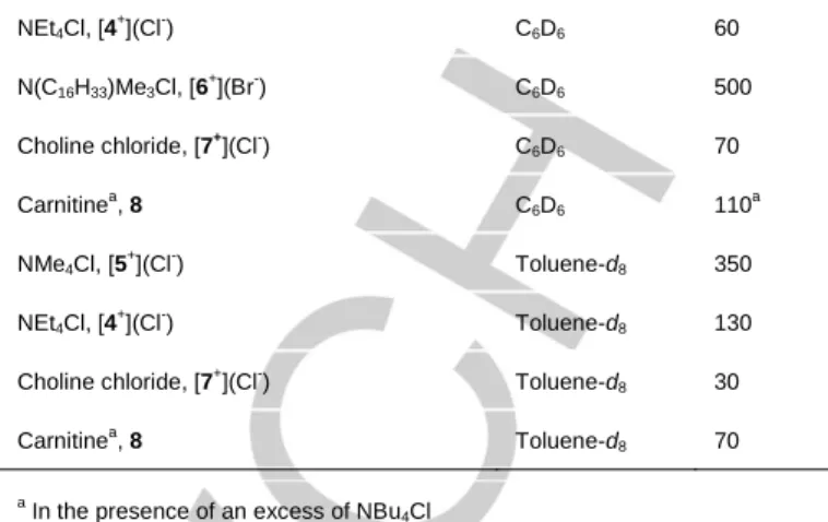Table  1.  Association  constants  for  tetraalkylammonium  salts  with  1. 