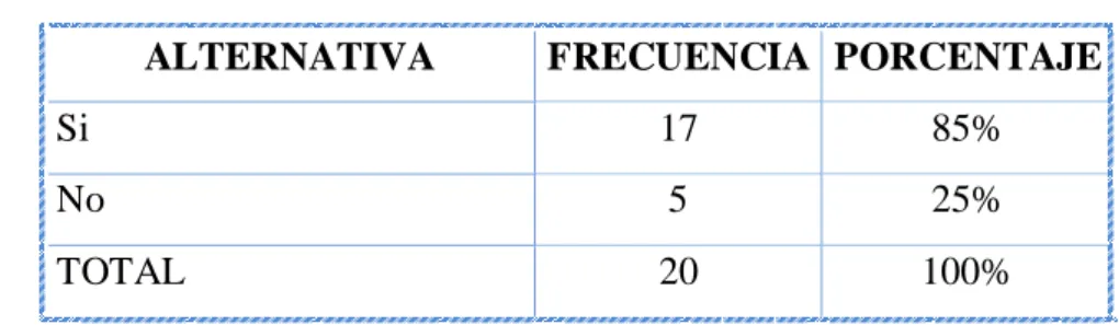 TABLA Nº 7   El material utilizado para la asignatura de Simulación Digital 