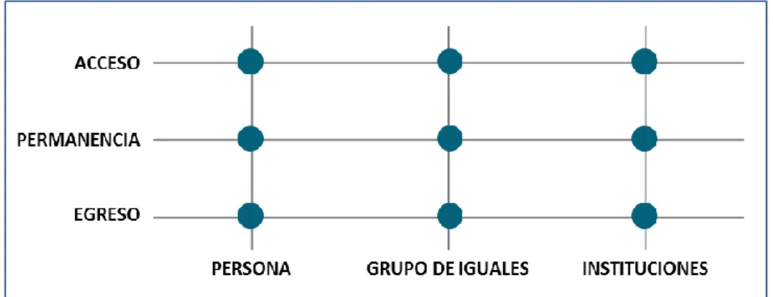 Figura 1. Variables de análisis. 