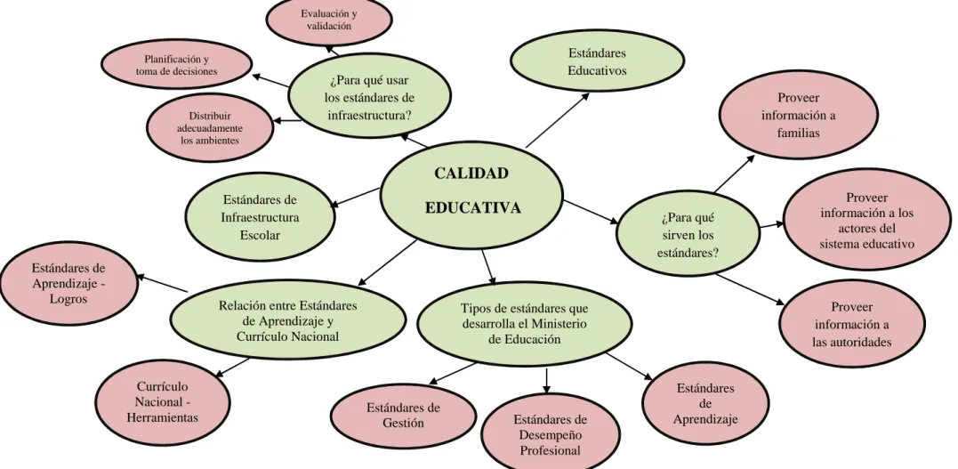 Gráfico N° 4: Constelación de Ideas de la Variable Dependiente 
