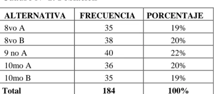 Cuadro N° 1: Población 