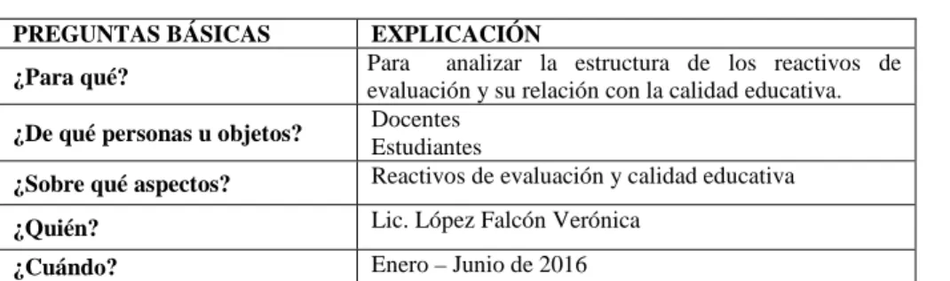 Cuadro N° 4: Plan de Recolección de Información 