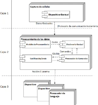 Fig. 9. Arquitectura del sistema de control. 