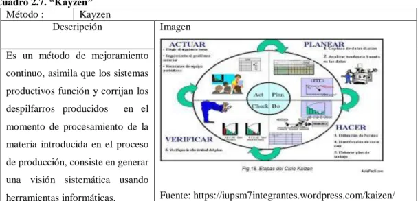 Cuadro 2.7. “Kayzen” 