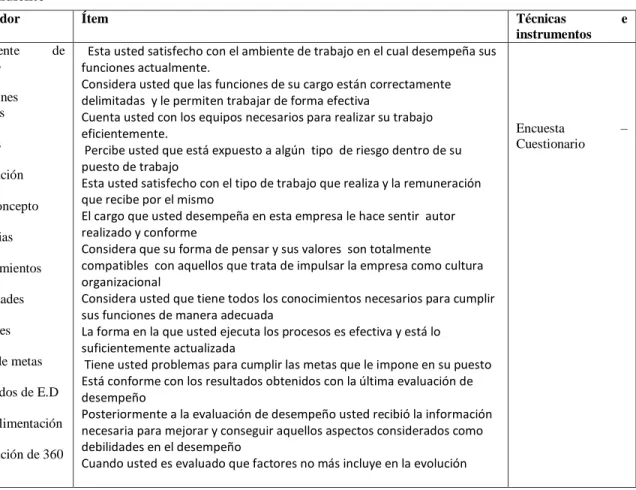 Cuadro 3.9 Operalización de la variable independiente 