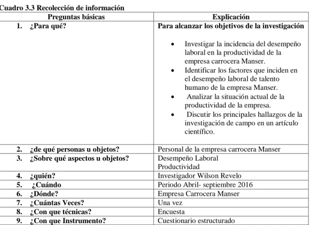 Cuadro 3.3 Recolección de información  