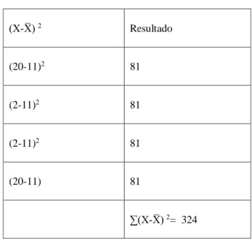 Tabla 4.23 Cálculo de desviación estándar  
