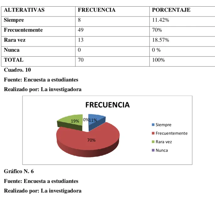 Gráfico N. 6 
