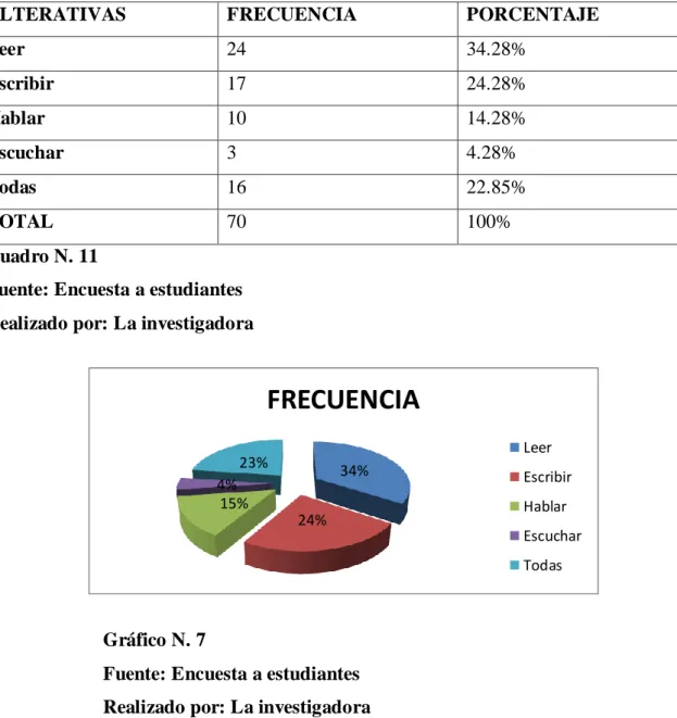 Gráfico N. 7 
