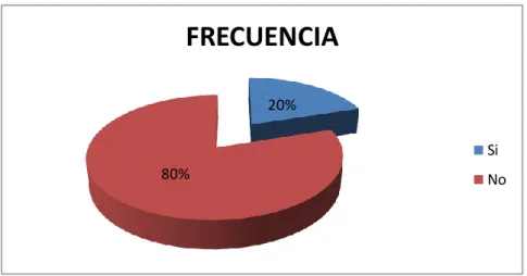 Gráfico N. 10 