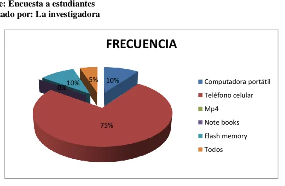 Gráfico N. 15 