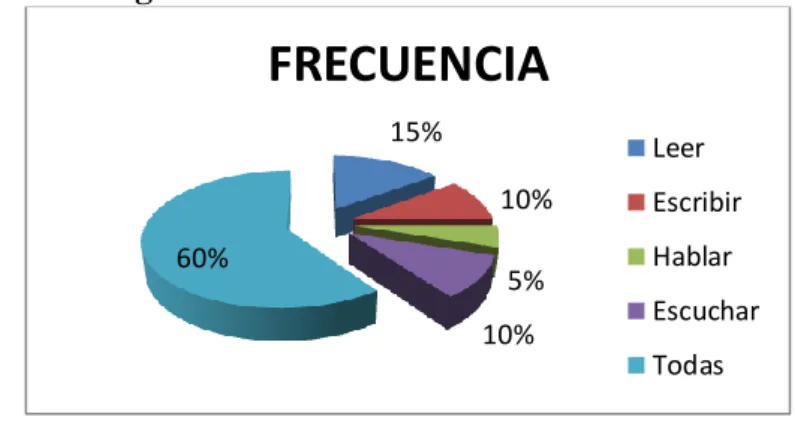 Gráfico N. 17 