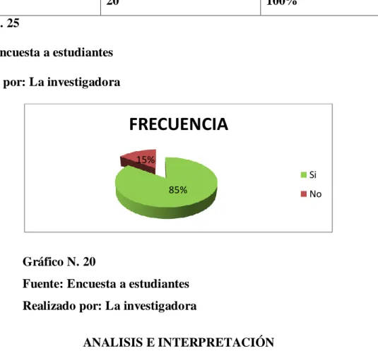 Gráfico N. 20 
