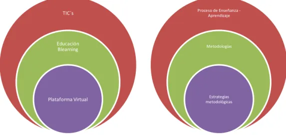 Gráfico 2: Categorización de Variables 