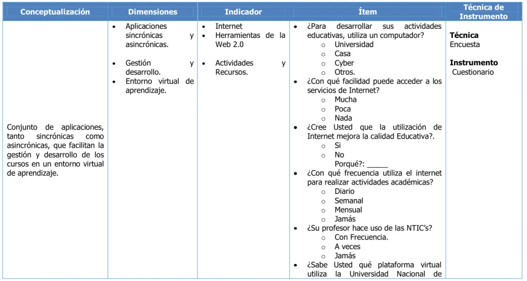 Tabla 4: Variable Independiente – Plataforma Virtual 