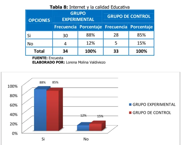 Tabla 8: Internet y la calidad Educativa 