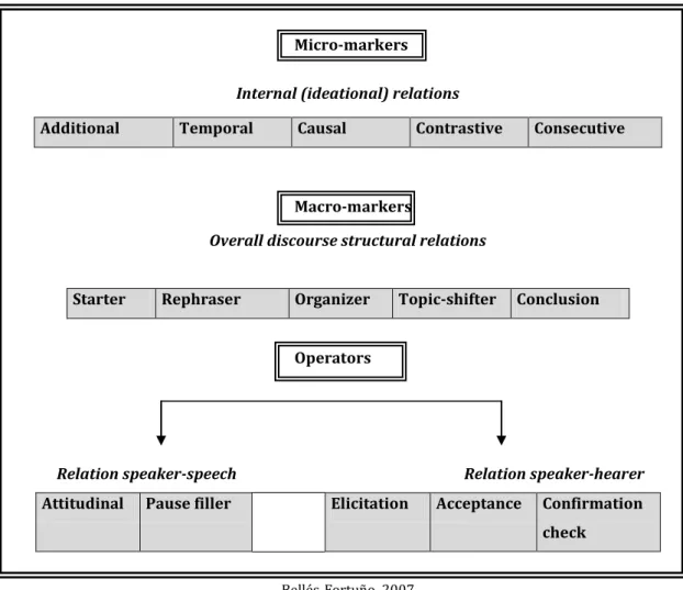 Figure 1. DMs classification model 