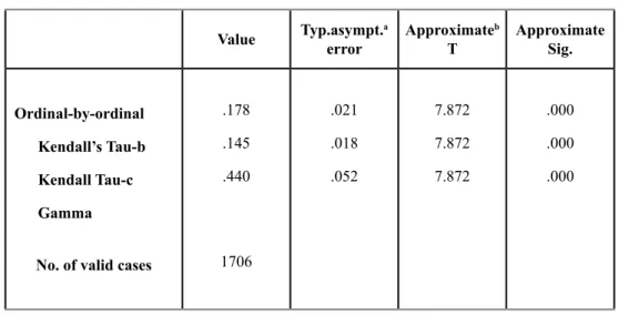 Table 3. Analysis of the consistency between the variables: “The teacher speaks English  in the classroom, and do you think your level of English is good?”