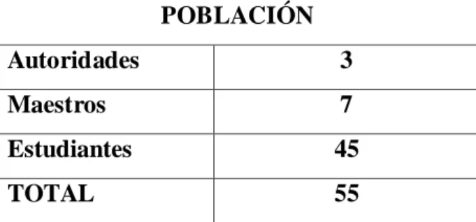 Cuadro No: 01 Población 