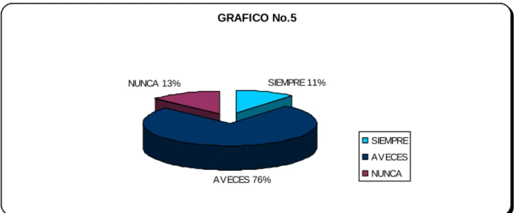 CUADRO No 05 