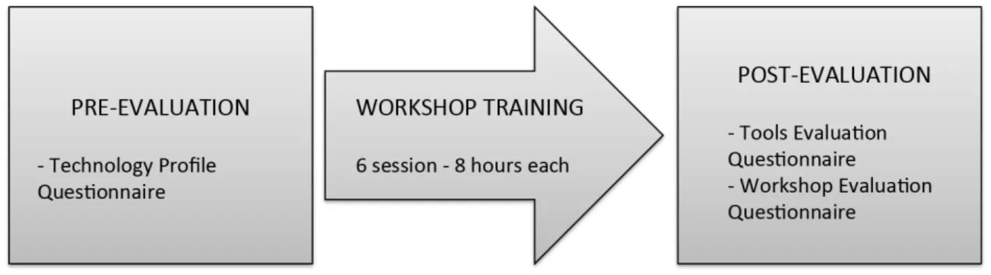 Figure 4. Workshop schedule 