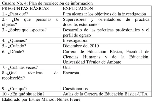 Cuadro No. 4: Plan de recolección de información 