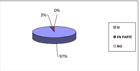 Gráfico No. 18: Incremento de horas para prácticas profesionales 